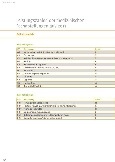 Qualitäts- und Jahresbericht 2011 |2012 - Ev. Krankenhaus Wesel