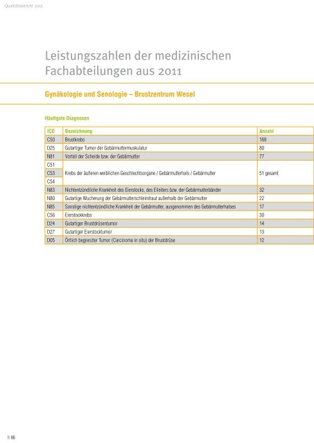 Qualitäts- und Jahresbericht 2011 |2012 - Ev. Krankenhaus Wesel