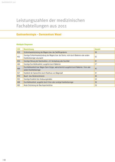 Qualitäts- und Jahresbericht 2011 |2012 - Ev. Krankenhaus Wesel