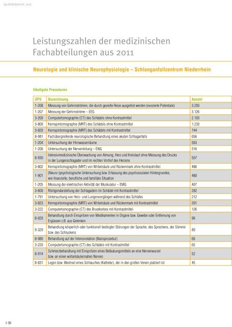 Qualitäts- und Jahresbericht 2011 |2012 - Ev. Krankenhaus Wesel