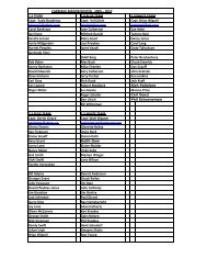 Roster 09-10 - evstl.net