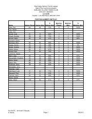 East Valley Seniors Tennis League Match Play Log ... - evstl.net