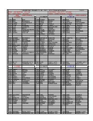 viewpoint tennis club - 2011 - 2012 team rosters 2.0 - evstl.net