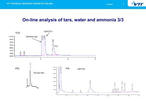 GC based analysis of tar, ammonia and water - EVUR