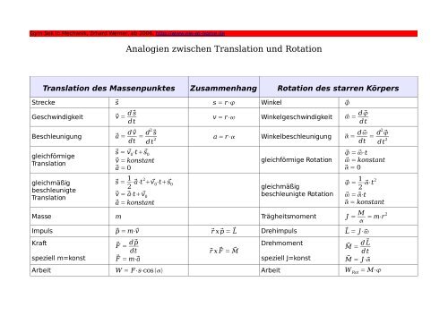 Translation Rotation Tabelle Analogien zwischen Translation und Rotation - Erhard Werner zu ...