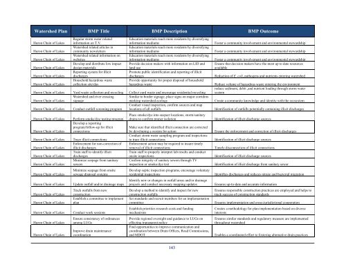 Water Protection Activities in Washtenaw County