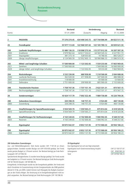 Jahresrechnung 2009 - Wasser- und Elektrizitätswerk der Gemeinde ...