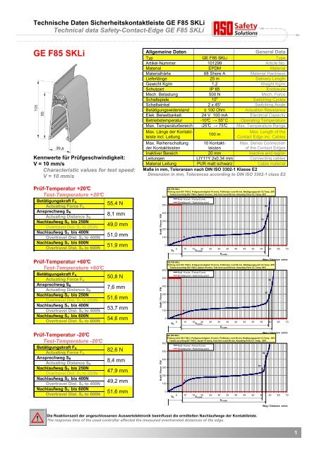 GE F85 Skli - ASO Safety