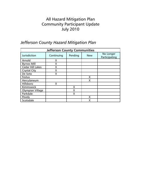 Jefferson County - East-West Gateway Coordinating Council