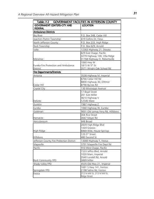 Jefferson County - East-West Gateway Coordinating Council