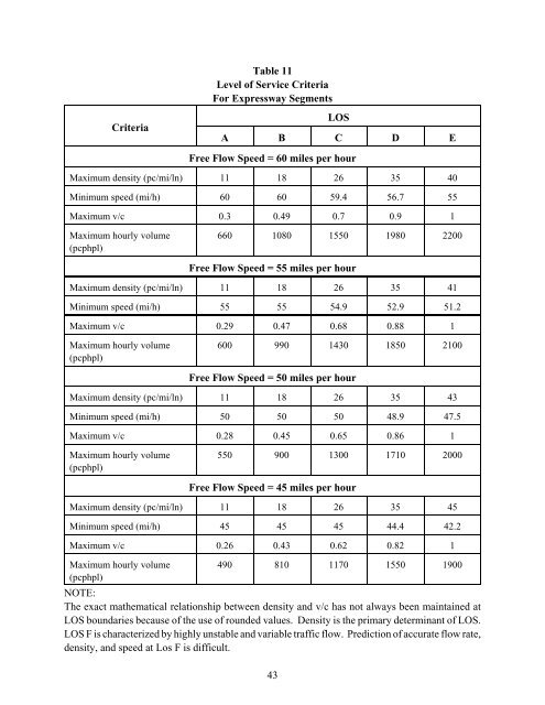 St. Charles County Transportation Plan 2030 - East-West Gateway ...