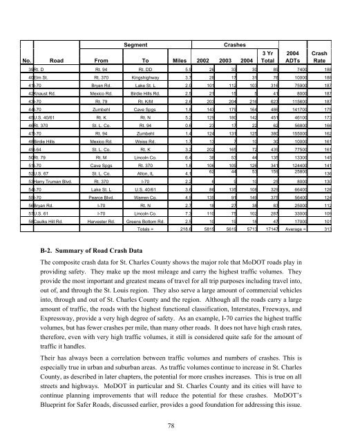 St. Charles County Transportation Plan 2030 - East-West Gateway ...