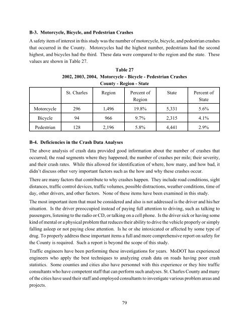 St. Charles County Transportation Plan 2030 - East-West Gateway ...