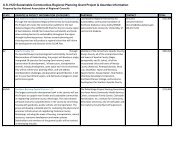 US HUD Sustainable Communities Regional Planning Grant Project