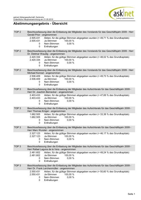 Tabellarische Übersicht Abstimmung - Asknet