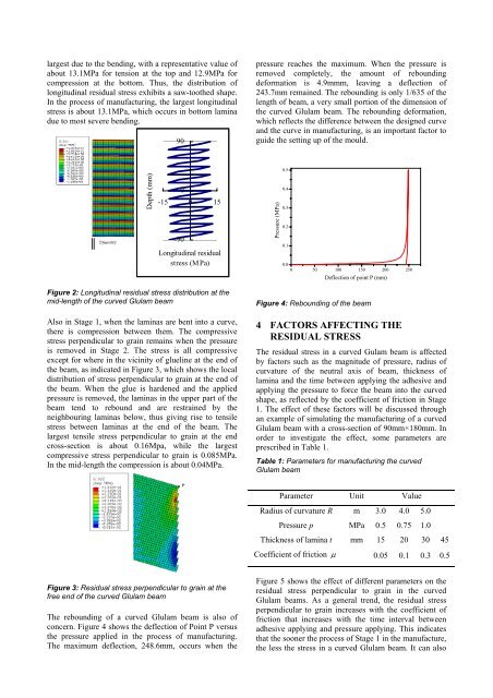 simulation of residual stress in curved glulam beams - Engineered ...