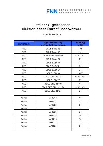 Liste der zugelassenen elektronischen ... - EWR Netz GmbH