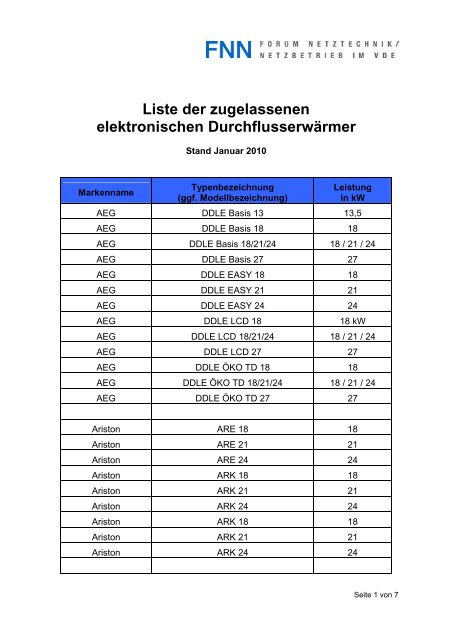 Liste der zugelassenen elektronischen ... - EWR Netz GmbH