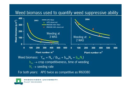 Weed biomass