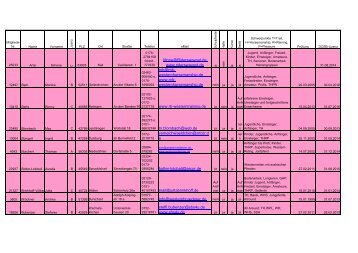 Trainerliste - EWU