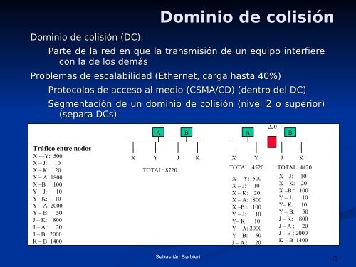 Ethernet / IEEE 802.3 - Facultad de Ciencias Exactas