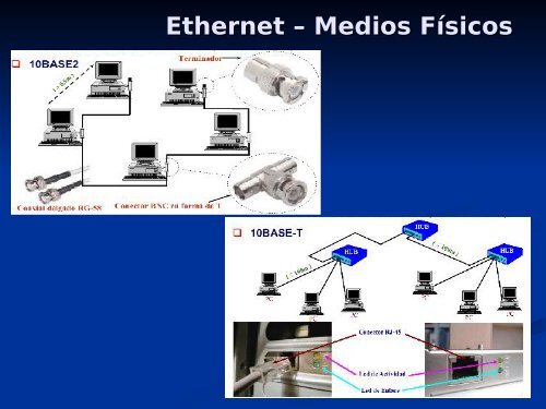 Ethernet / IEEE 802.3 - Facultad de Ciencias Exactas