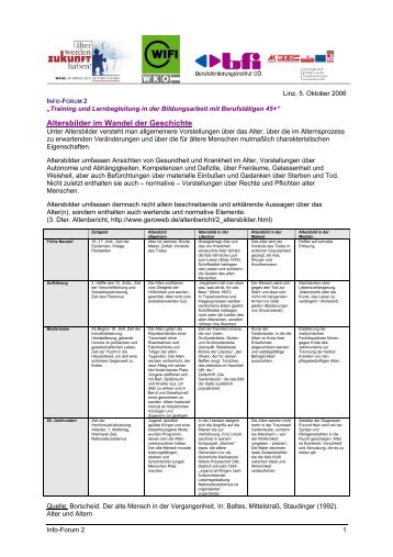 Altersbilder im Wandel der Geschichte - Exabis