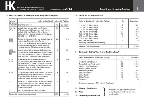 Media-Informationen - Holz-Zentralblatt