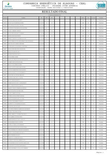 companhia energética de alagoas - ceal resultado final