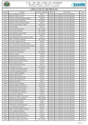 Candidatos Inscritos x Local de Prova - exame consultores