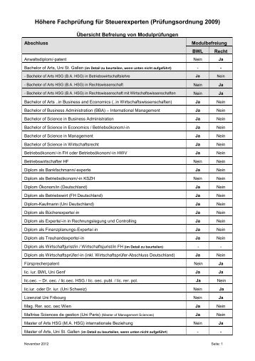 Befreiung von Modulprüfungen.pdf - Examen
