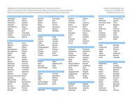 Namensliste 2012 - Examen