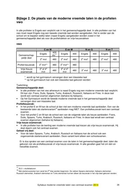 MODERNE VREEMDE TALEN VWO - Examenblad.nl