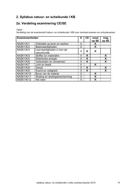 Syllabus natuur- en scheikunde I vmbo 2013 - Examenblad.nl