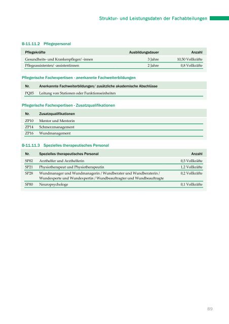 Qualitätsbericht 2010 - Asklepios