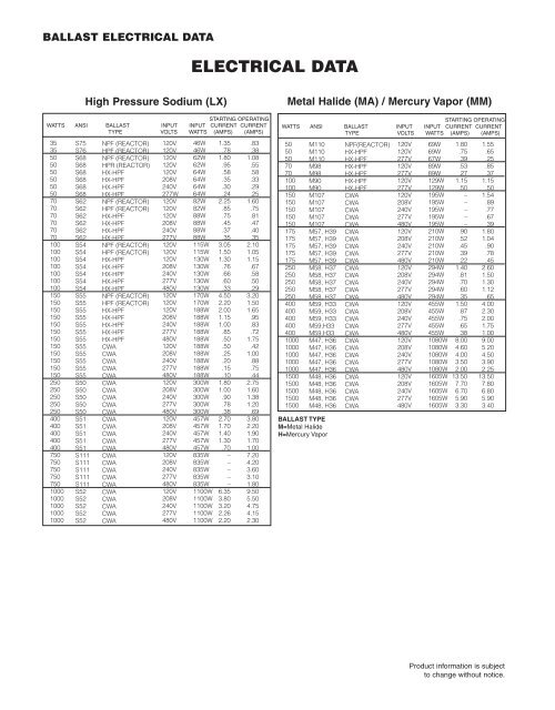 ballast electrical data - ExceLine