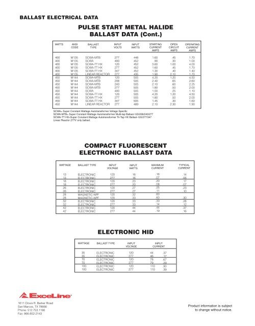 ballast electrical data - ExceLine