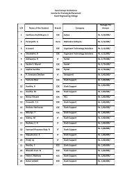 to placed students salary list - Excel Group Institutions