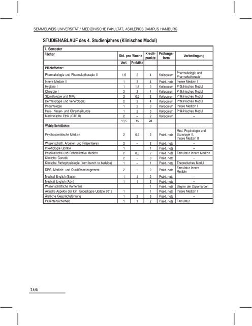 SEMMELWEIS UNIVERSITÄT 2 0 1 2 / 2 0 1 3 - Asklepios