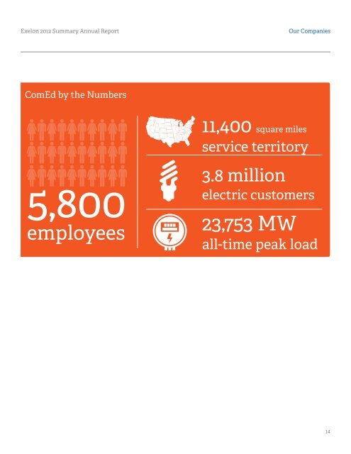2012 Summary Annual Report - Exelon Corporation