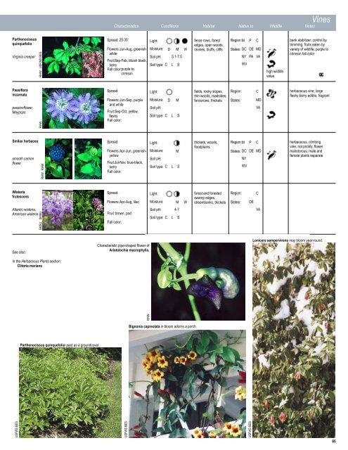 Characteristics Conditions Habitat Native to Wildlife Notes - Exelon ...