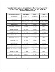 Conowingo Report