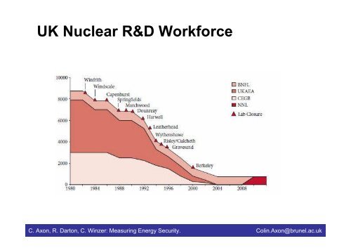 Measuring Energy Security: - University of Exeter