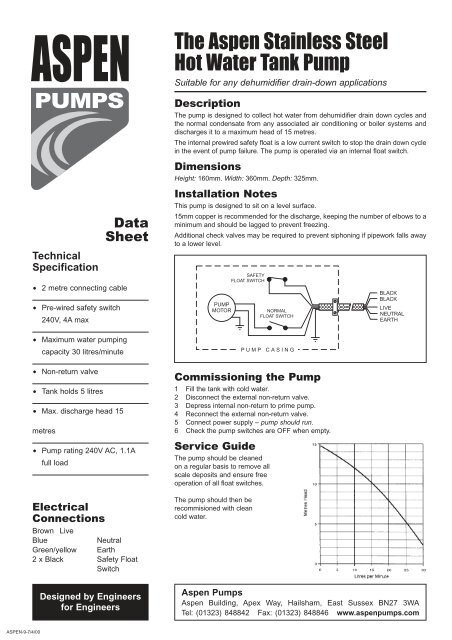 DECLARATION OF CONFORMITY - Aspen Pumps