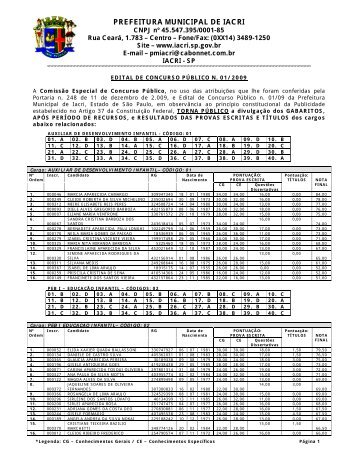 PREFEITURA MUNICIPAL DE IACRI - exitus consultoria e concursos