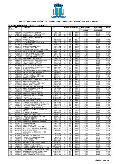 Edital - Resultados - exitus consultoria e concursos