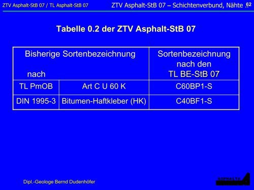 25/02/2010 Regelwerke BVG 10-02 - Asphalta Prüf- und ...