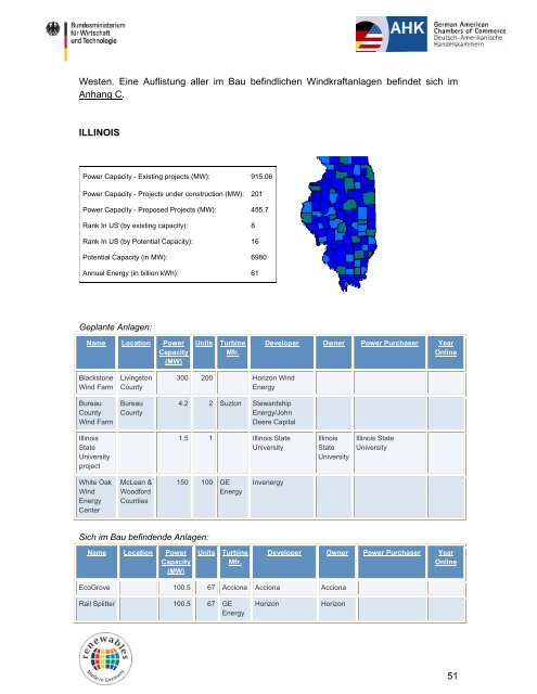 PDF: 1,1 MB - Exportinitiative Erneuerbare Energien