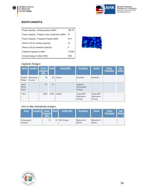 PDF: 1,1 MB - Exportinitiative Erneuerbare Energien