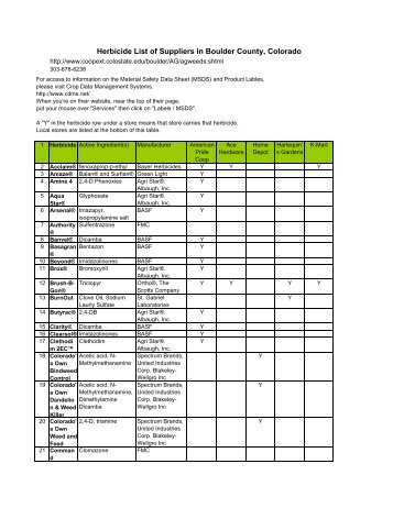 Herbicide List of Suppliers in Boulder County, Colorado